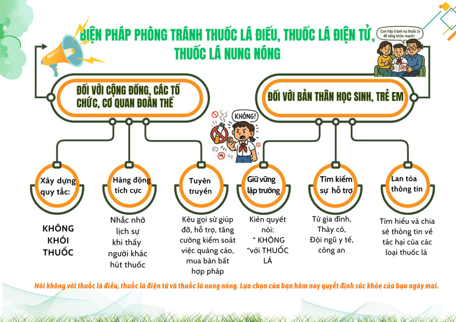 Ảnh của Infographic: Những biện pháp phòng tránh tác hại của thuốc lá